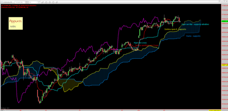 Ftsemib: Tracy+1 release 1.2