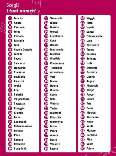 Fashion News// Qabala: i numeri della tua vita!