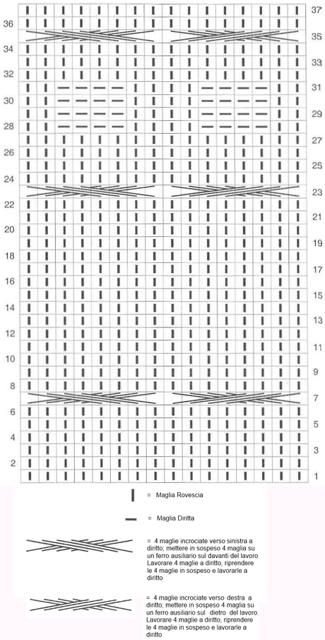 Schema_civetta