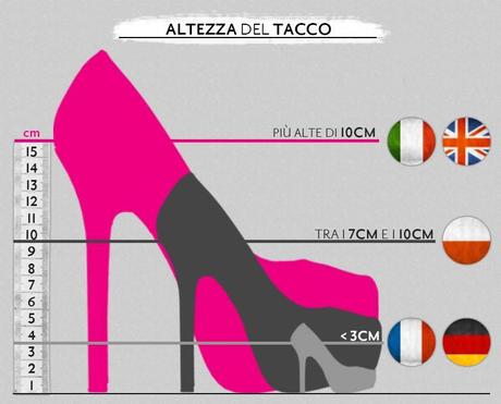 Infografica: “Europeans & their shoes”