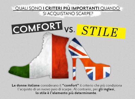 Infografica: “Europeans & their shoes”