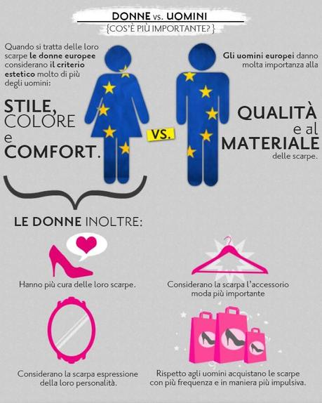 Infografica: “Europeans & their shoes”