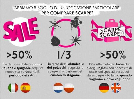 Infografica: “Europeans & their shoes”