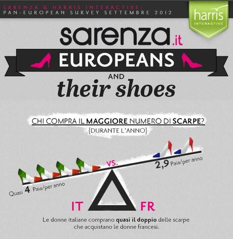 Infografica: “Europeans & their shoes”