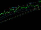 Dax: grado siamo?