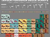 tavola periodica secondo Zalando