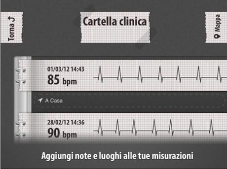 Cardiografo