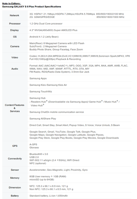 Samsung Galaxy S2 Plus table