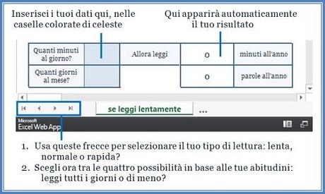 Di quei 30 minuti di lettura al giorno