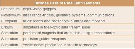 Terre Rare e Profitti Abbondanti – parte 5. I nuovi siti minerari