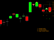 Dax: Outside Pattern Daily release