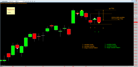 Dax: Outside Pattern Daily release 1.1