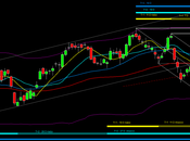 Bund: Mappa ciclica all’11/1/2012