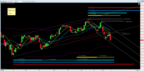 Bund: Mappa ciclica all’11/1/2012