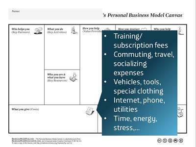 Business Model You: i 9 elementi di base