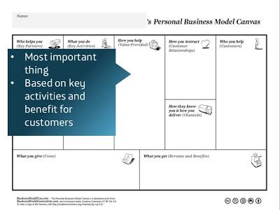 Business Model You: i 9 elementi di base