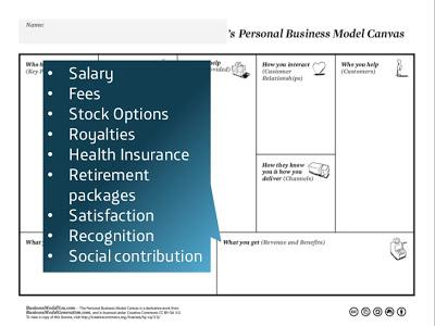 Business Model You: i 9 elementi di base