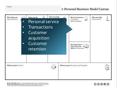 Business Model You: i 9 elementi di base