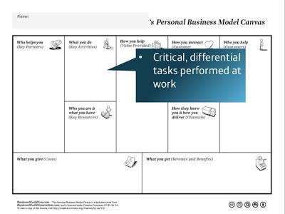 Business Model You: i 9 elementi di base