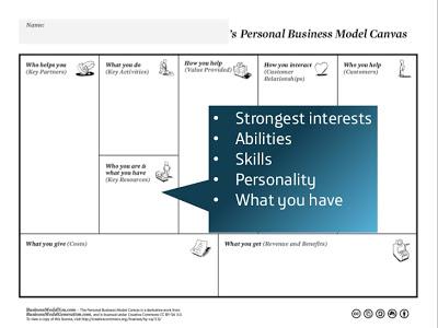 Business Model You: i 9 elementi di base