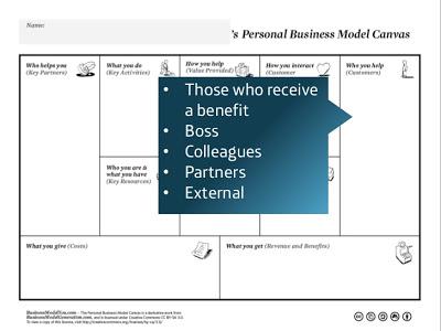 Business Model You: i 9 elementi di base