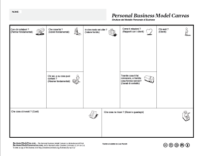 Business Model You: i 9 elementi di base