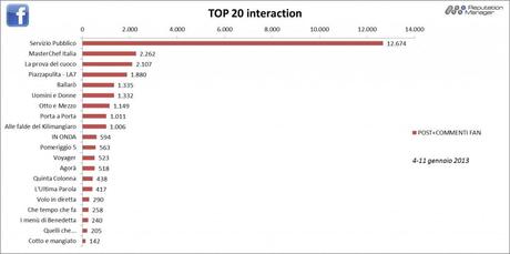 % name Social TV, Santoro fa il botto con Berlusconi anche su Facebook e Twitter