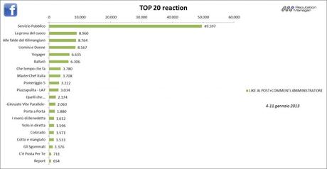 % name Social TV, Santoro fa il botto con Berlusconi anche su Facebook e Twitter