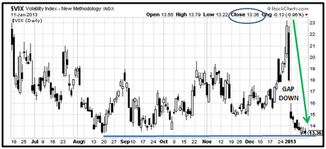 VIX - Grafico nr. 2