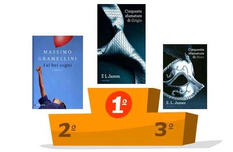 La classifica dei dieci libri più venduti nel 2012