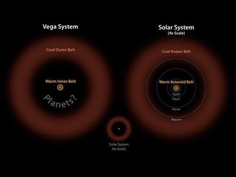 Vega - fascia di asteroide