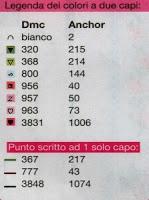 Schema punto croce: Pannello per inserire una data da ricordare