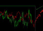 Dax: come goccie d’acqua?