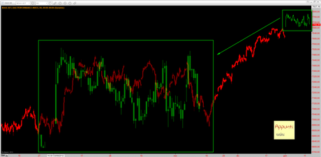 Dax: come due goccie d’acqua?