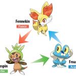 Pokémon X e Pokémon Y, nuove immagini ed informazioni
