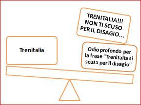 Trenitalia si Scusa per il Disagio - Social Fail