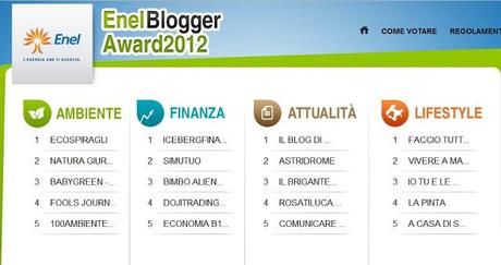 Fine Concorso Enel Bologger Award