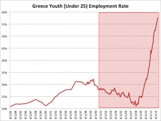 Le prospettive di lavoro per i giovani in Europa