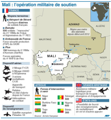 operations in mali