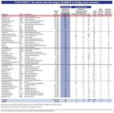 apple,aapl,vendere,titolo,nasdaq,iphone,ipad,google,samsung,motorola,investitori,hedge fund