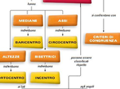 Quaderno lavoro l’Invalsi
