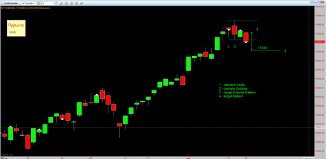 Ftsemib: Outside Pattern release 1.1