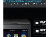 BlackBerry Z10: caratteristiche ufficiose