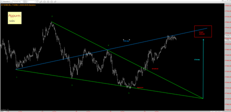 Ftsemib: Wolfe pattern target 17630