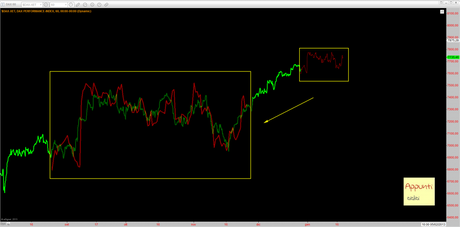 Dax: come due gocce d’acqua? release 1.1