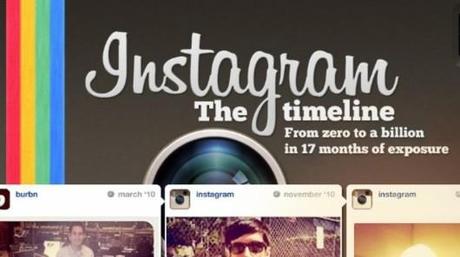 Instagram é in crescita e aumentano le foto pubblicate web Iphone Ipad Internet Instagram applicazioni App 