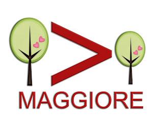 Maggiore, minore, uguale