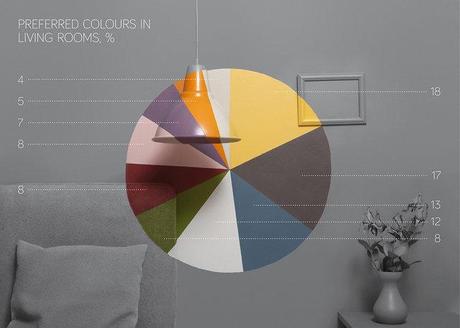 web-jotun-pinterest-infographic-colour-room