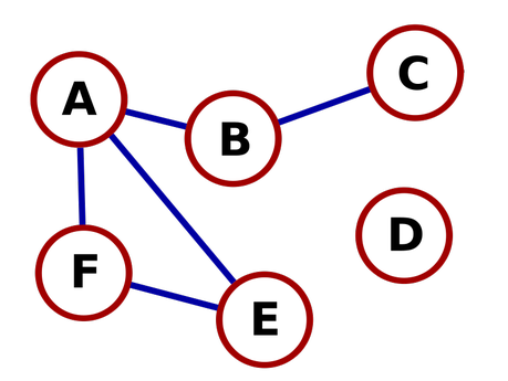 facebook, borsa, google, web, search, motore, ricerca, graph, Zuckerberg,crawling