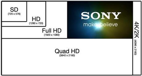 Blu-Ray 4K in arrivo, e in Europa apre un canale tutto a 2160p UltraHD
